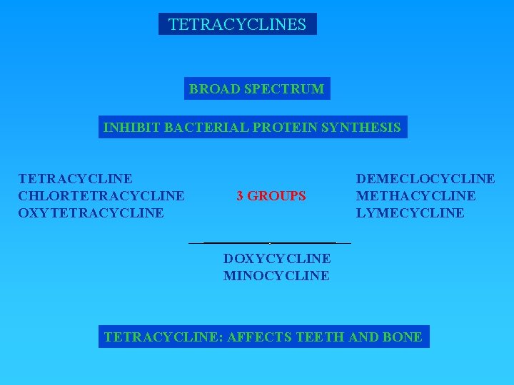 TETRACYCLINES BROAD SPECTRUM INHIBIT BACTERIAL PROTEIN SYNTHESIS TETRACYCLINE CHLORTETRACYCLINE OXYTETRACYCLINE 3 GROUPS DEMECLOCYCLINE METHACYCLINE