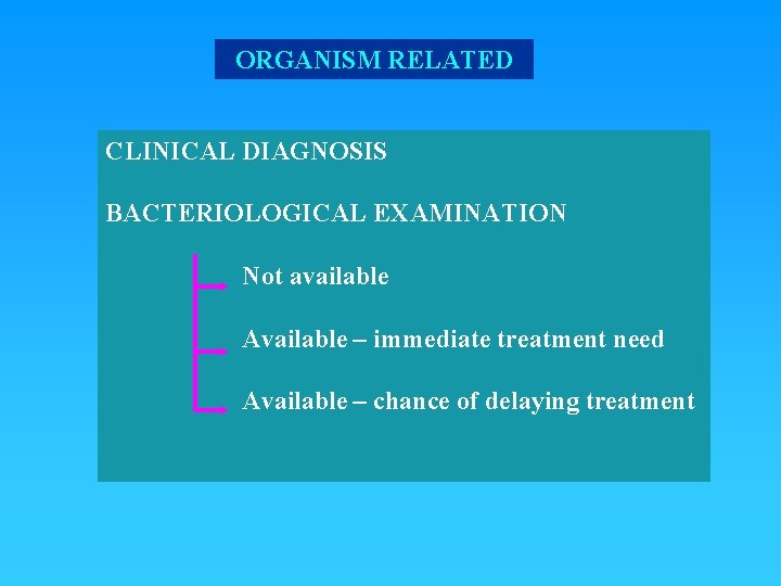 ORGANISM RELATED CLINICAL DIAGNOSIS BACTERIOLOGICAL EXAMINATION Not available Available – immediate treatment need Available