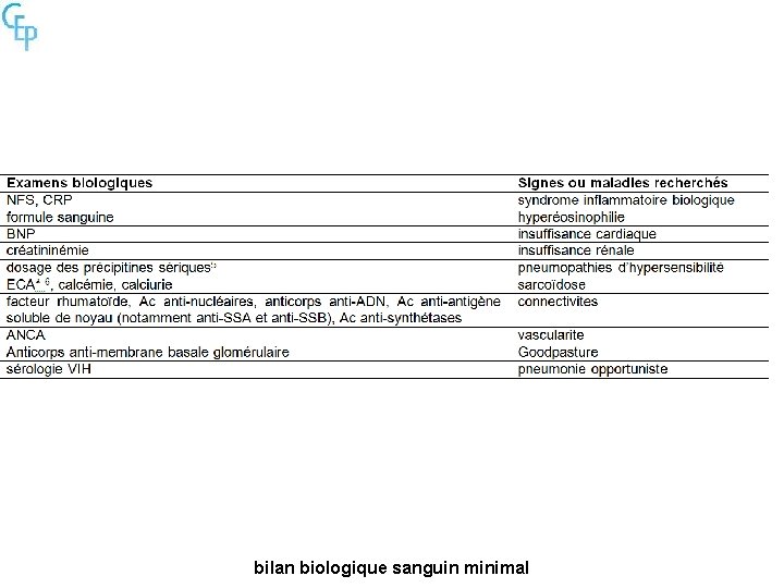 bilan biologique sanguin minimal 