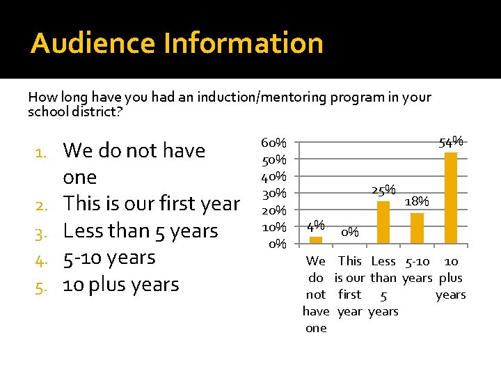 Audience Information How long have you had an induction/mentoring program in your school district?