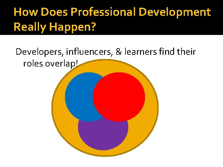 How Does Professional Development Really Happen? Developers, influencers, & learners find their roles overlap!