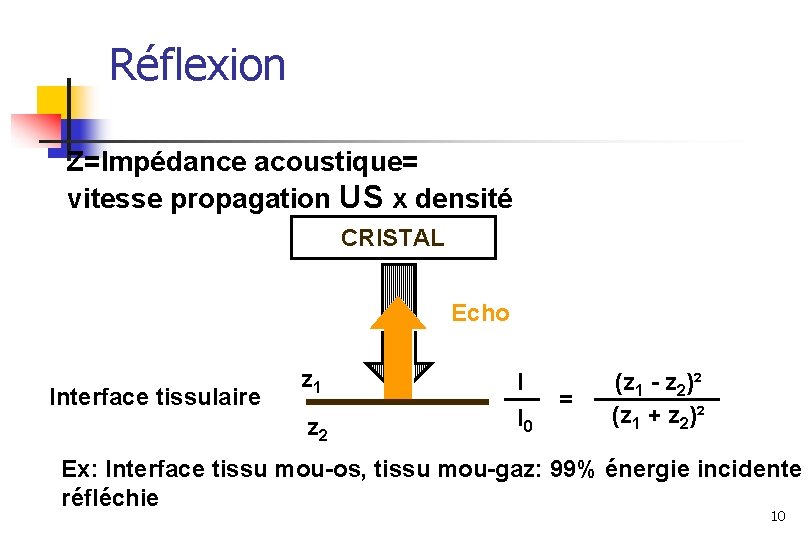 Réflexion Z=Impédance acoustique= vitesse propagation US x densité CRISTAL Echo Interface tissulaire z 1 Réflexion Z=Impédance acoustique= vitesse propagation US x densité CRISTAL Echo Interface tissulaire z 1