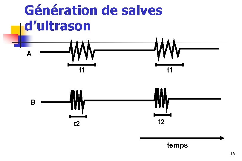 Génération de salves d’ultrason A t 1 B t 2 temps 13 Génération de salves d’ultrason A t 1 B t 2 temps 13