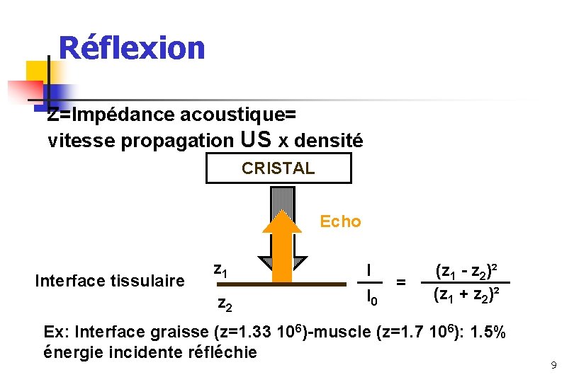 Réflexion Z=Impédance acoustique= vitesse propagation US x densité CRISTAL Echo Interface tissulaire z 1