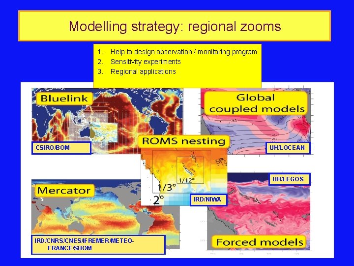 Modelling strategy: regional zooms 1. 2. 3. Help to design observation / monitoring program