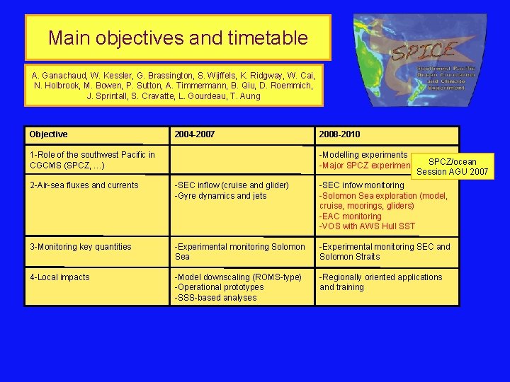 Main objectives and timetable A. Ganachaud, W. Kessler, G. Brassington, S. Wijffels, K. Ridgway,