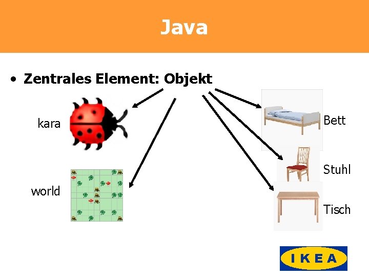 Java • Zentrales Element: Objekt kara Bett Stuhl world Tisch IKEA 