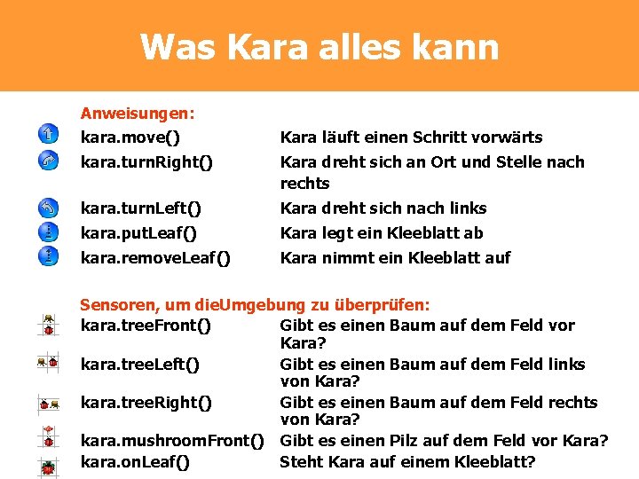 Was Kara alles kann Anweisungen: kara. move() Kara läuft einen Schritt vorwärts kara. turn.