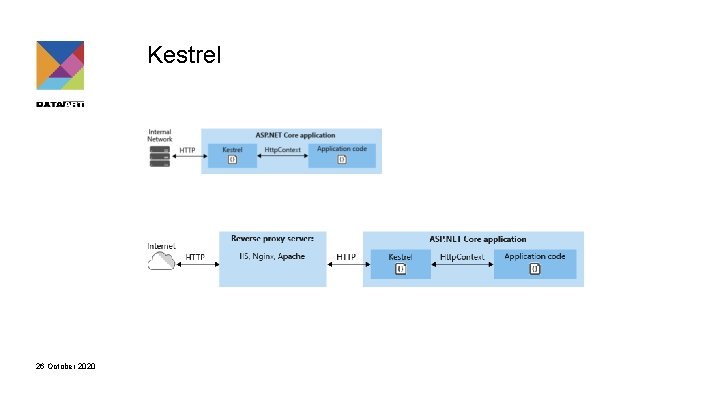 Kestrel 26 October 2020 