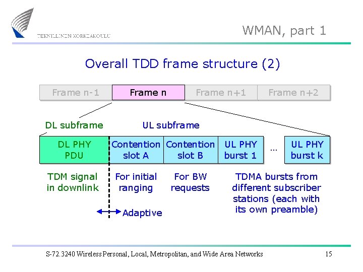WMAN, part 1 Overall TDD frame structure (2) Frame n-1 DL subframe DL PHY
