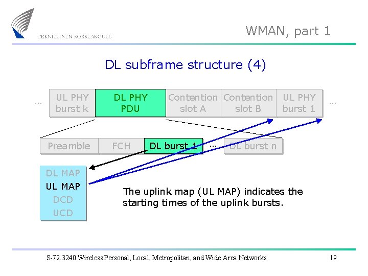 WMAN, part 1 DL subframe structure (4) … UL PHY burst k Preamble DL