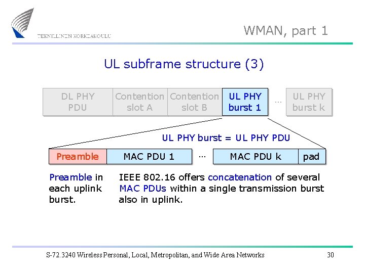 WMAN, part 1 UL subframe structure (3) DL PHY PDU Contention UL PHY slot