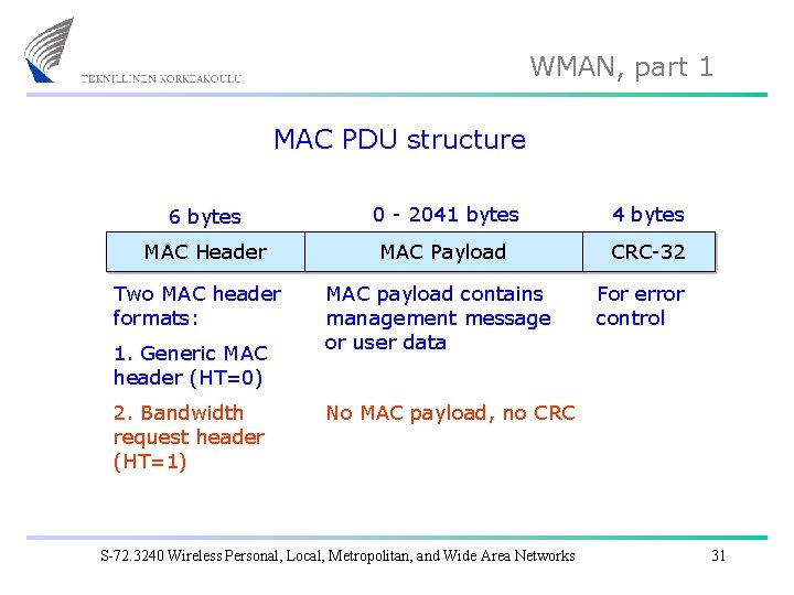 WMAN, part 1 MAC PDU structure 6 bytes 0 - 2041 bytes 4 bytes