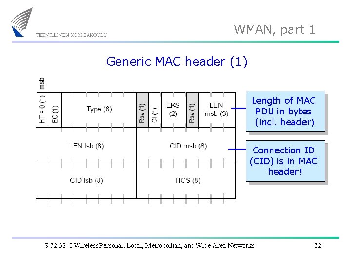 WMAN, part 1 Generic MAC header (1) Length of MAC PDU in bytes (incl.