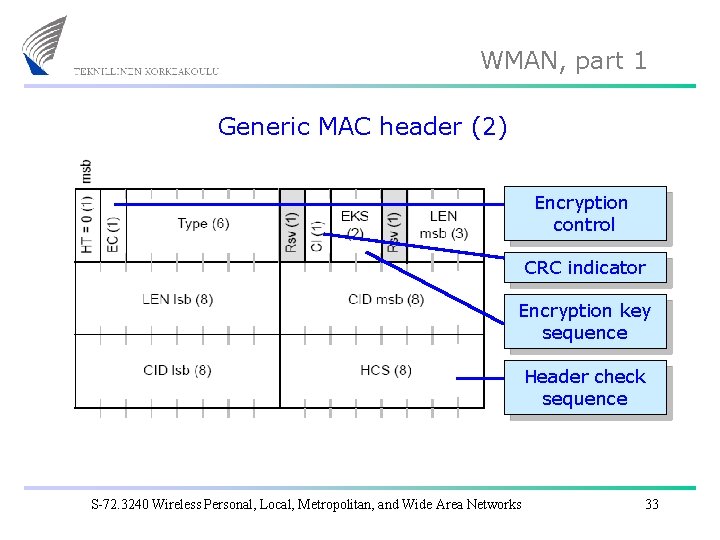 WMAN, part 1 Generic MAC header (2) Encryption control CRC indicator Encryption key sequence