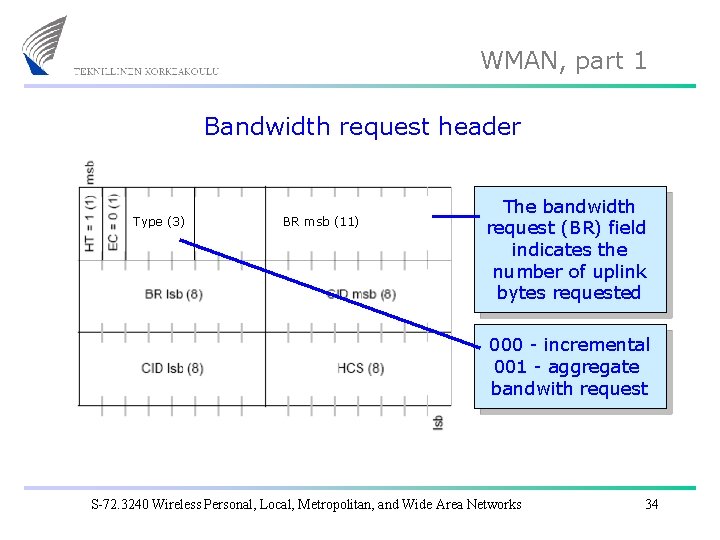 WMAN, part 1 Bandwidth request header Type (3) BR msb (11) The bandwidth request