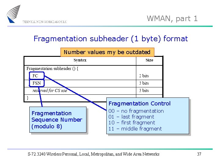 WMAN, part 1 Fragmentation subheader (1 byte) format Number values my be outdated Fragmentation