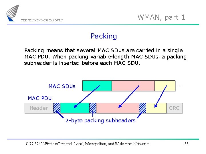WMAN, part 1 Packing means that several MAC SDUs are carried in a single