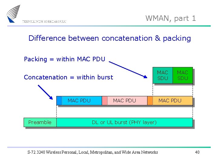 WMAN, part 1 Difference between concatenation & packing Packing = within MAC PDU MAC