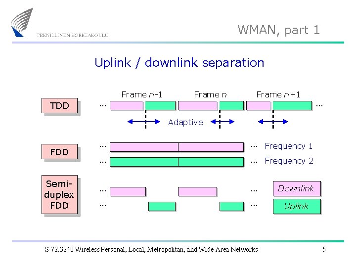 WMAN, part 1 Uplink / downlink separation TDD … Frame n-1 Frame n+1 …
