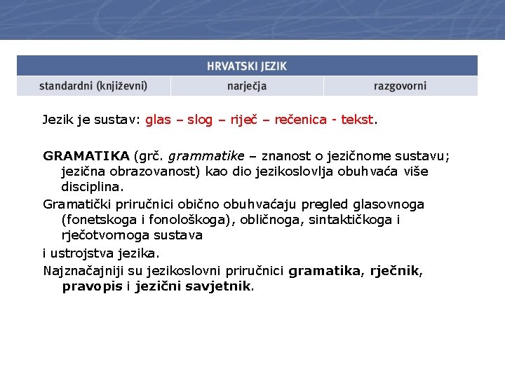 Jezik je sustav: glas – slog – riječ – rečenica - tekst. GRAMATIKA (grč.