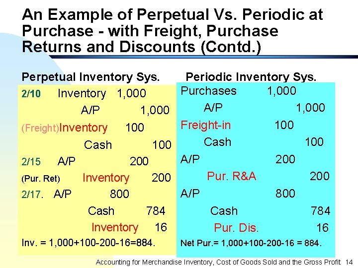 An Example of Perpetual Vs. Periodic at Purchase - with Freight, Purchase Returns and