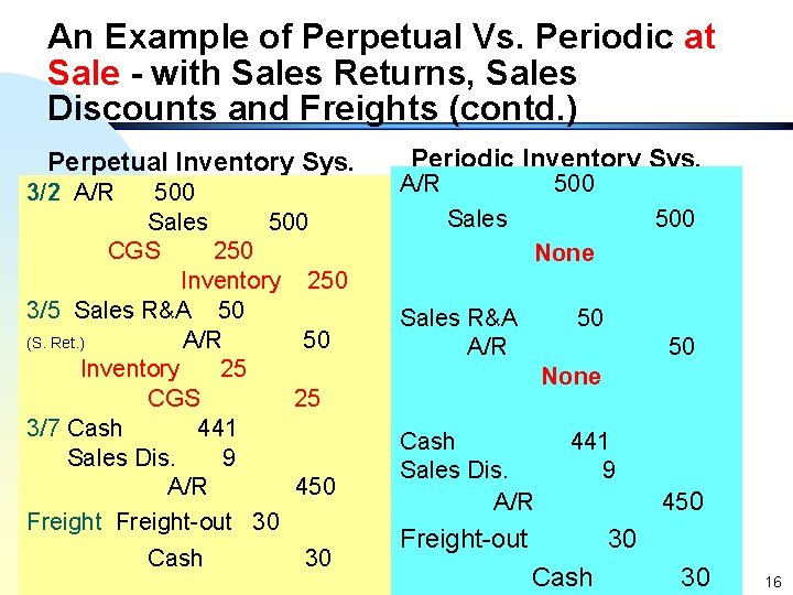 An Example of Perpetual Vs. Periodic at Sale - with Sales Returns, Sales Discounts
