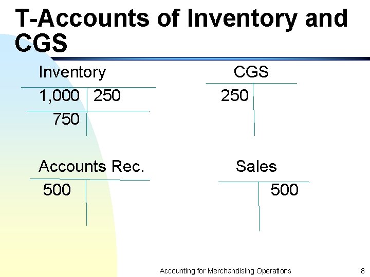 T-Accounts of Inventory and CGS Inventory 1, 000 250 750 Accounts Rec. 500 CGS