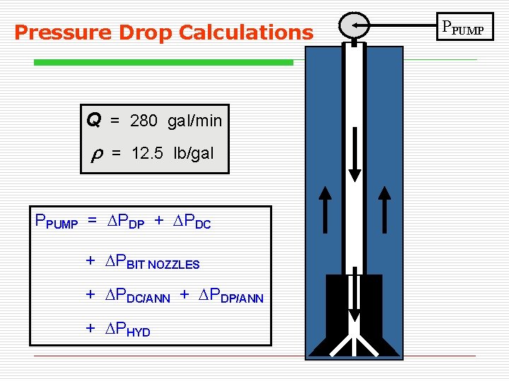 Pressure Drop Calculations Q = 280 gal/min r = 12. 5 lb/gal PPUMP =