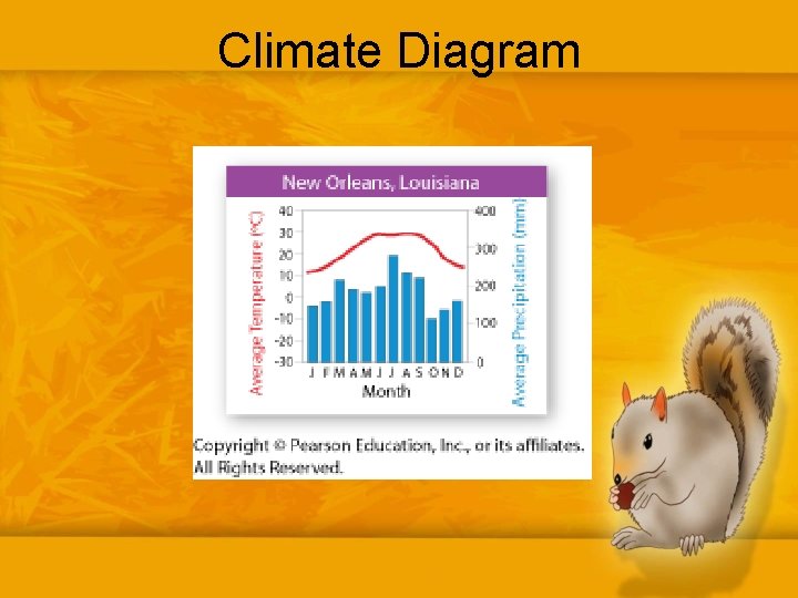 Climate Diagram 