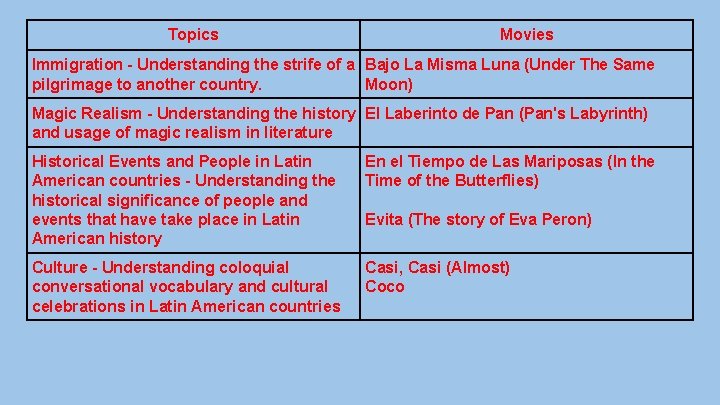 Topics Movies Immigration - Understanding the strife of a Bajo La Misma Luna (Under