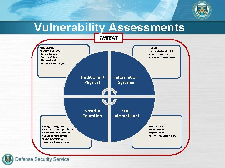Vulnerability Assessments THREAT • Closed Areas • Personnel Security • Secure Storage • Security