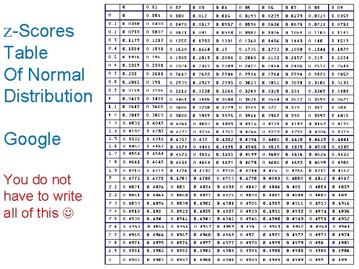 z-Scores Table Of Normal Distribution Google You do not have to write all of z-Scores Table Of Normal Distribution Google You do not have to write all of