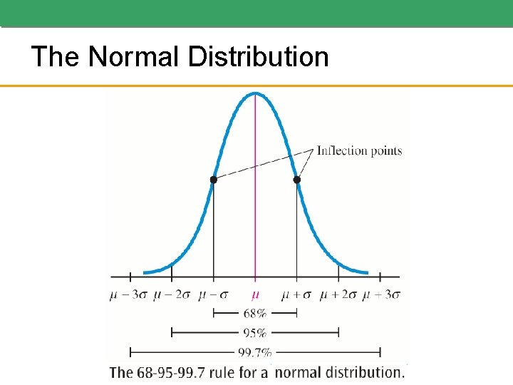 The Normal Distribution The Normal Distribution