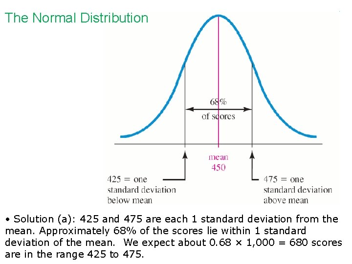 The Normal Distribution • Solution (a): 425 and 475 are each 1 standard deviation The Normal Distribution • Solution (a): 425 and 475 are each 1 standard deviation