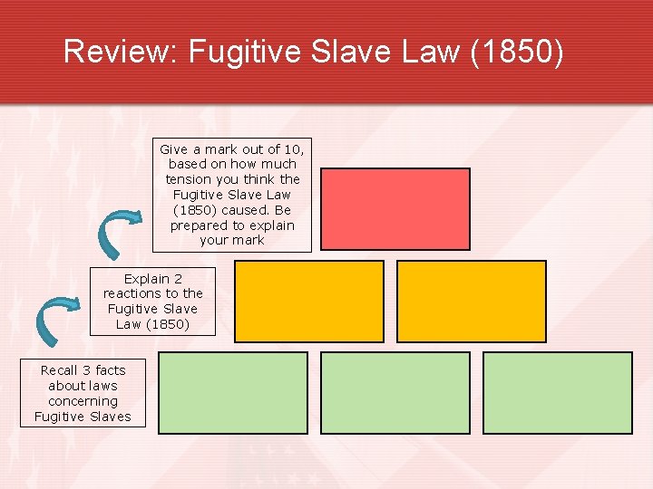 Review: Fugitive Slave Law (1850) Give a mark out of 10, based on how