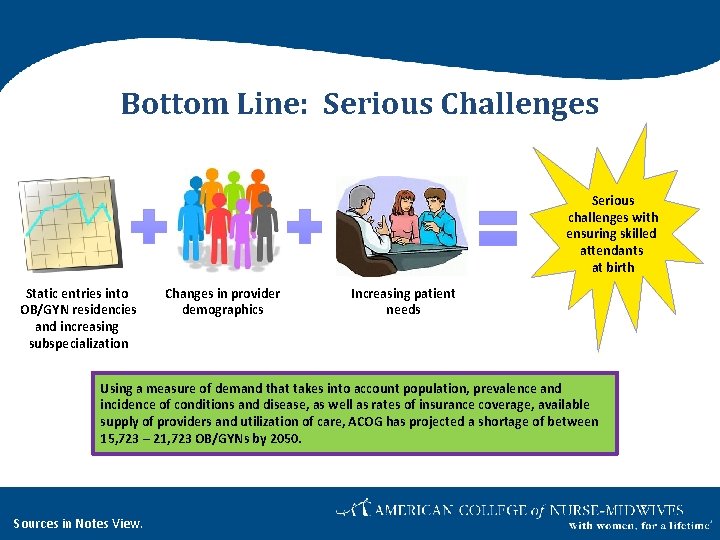 Bottom Line: Serious Challenges Serious challenges with ensuring skilled attendants at birth Static entries