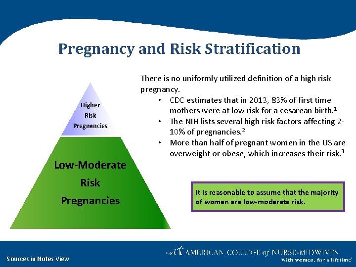 Pregnancy and Risk Stratification Higher Risk Pregnancies Low-Moderate Risk Pregnancies Sources in Notes View.