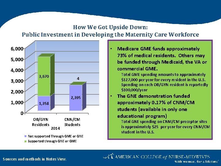 How We Got Upside Down: Public Investment in Developing the Maternity Care Workforce 6,