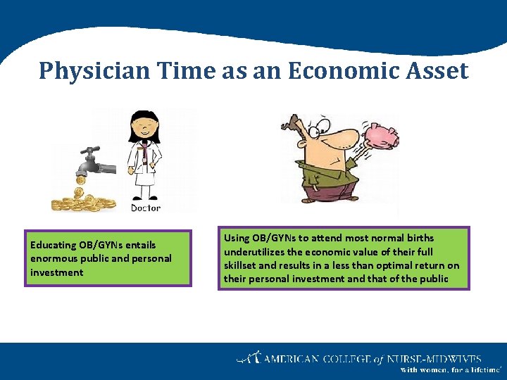 Physician Time as an Economic Asset Educating OB/GYNs entails enormous public and personal investment