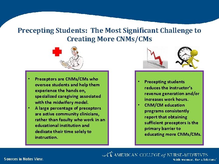 Precepting Students: The Most Significant Challenge to Creating More CNMs/CMs • • Preceptors are