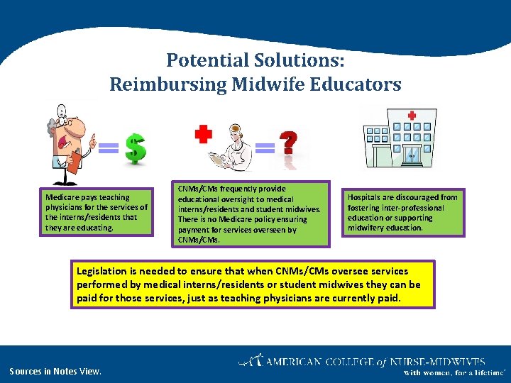 Potential Solutions: Reimbursing Midwife Educators Medicare pays teaching physicians for the services of the