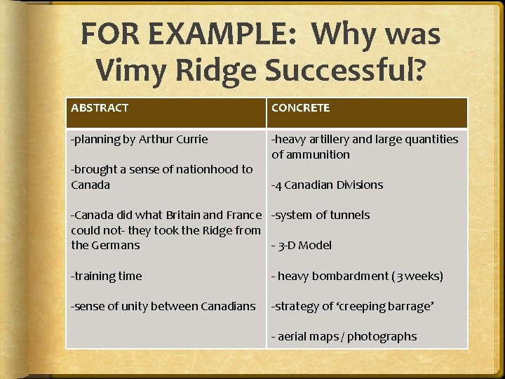 FOR EXAMPLE: Why was Vimy Ridge Successful? ABSTRACT CONCRETE -planning by Arthur Currie -heavy