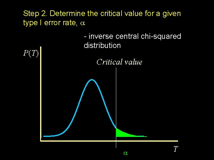 Step 2. Determine the critical value for a given type I error rate, P(T)