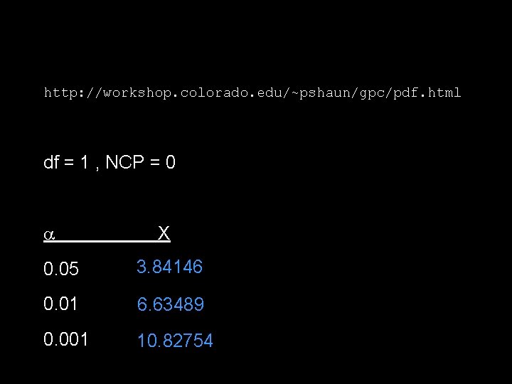 http: //workshop. colorado. edu/~pshaun/gpc/pdf. html df = 1 , NCP = 0 X 0.