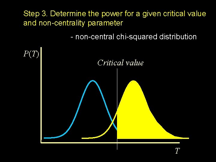 Step 3. Determine the power for a given critical value and non-centrality parameter -