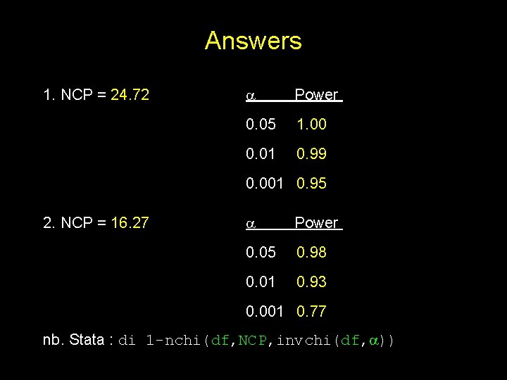 Answers 1. NCP = 24. 72 Power 0. 05 1. 00 0. 01 0.