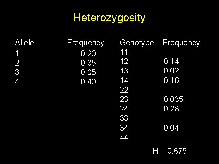 Heterozygosity Allele 1 2 3 4 Frequency 0. 20 0. 35 0. 05 0.