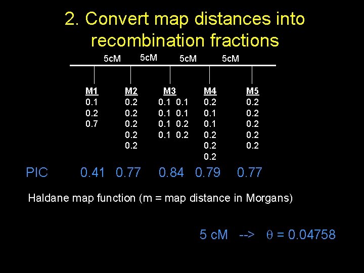Convert PIC mapfor distances into 1. 2. Calculate each marker recombination fractions 5 c.