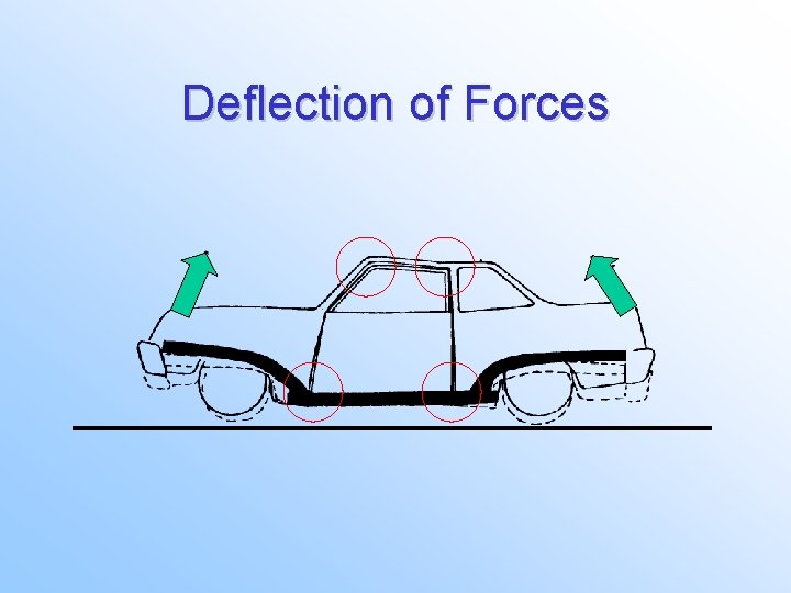 Deflection of Forces 